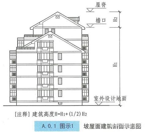 地面高度|建筑高度到底怎样计算才准确？教你一分钟搞清，从此。